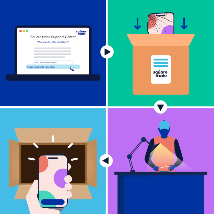 2x2-Raster, um die 4&nbsp;Schritte zu zeigen, die für eine Reparatur per Post erforderlich sind. Scrolle für jeden Schritt nach unten